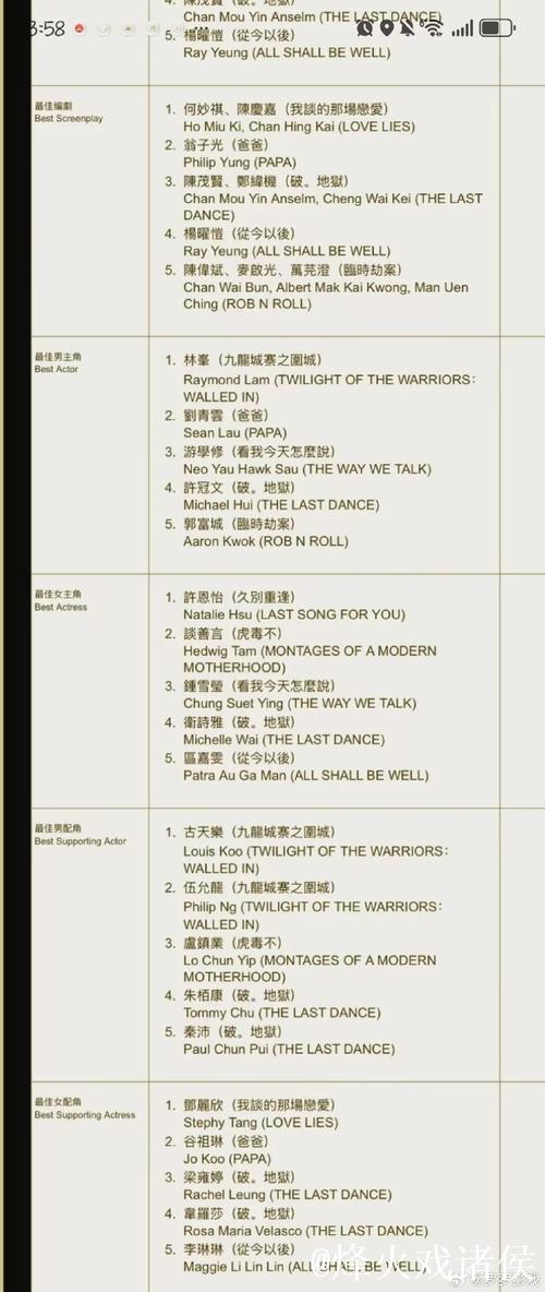 2025年初次亮相提名